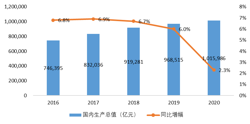 2020园区gdp_2020年大湾区11城市GDP排名解读,第4佛山 5东莞 6惠州 7珠海 8澳门...